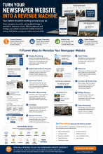 Website monetizing from Surf New Media