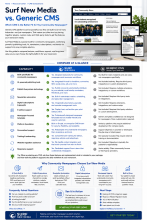 Surf New Media vs Generic CMS