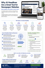 Surf CMS AI Headlines