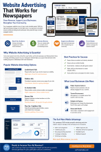 Grow your news website's advertising revenue