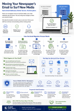 Surf New Media Email Migration