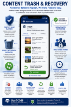 Protect against accidental deletions on the site with Surf CMS