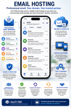 surf new media email hosting