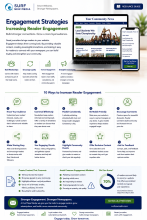 building reader engagement with Surf New Media