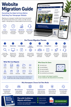 website migration questions answered by Surf New Media