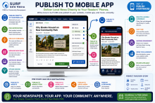 Surf CMS post to mobile