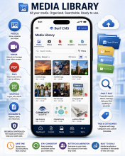 media libraries available on the Surf CMS