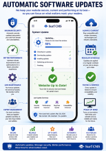 automatic software updates from surf new media on the surf cms