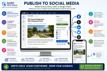Surf CMS post to social media